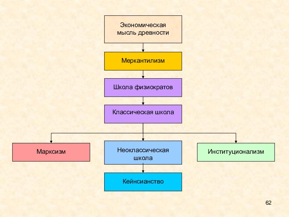 Экономическая теория презентация