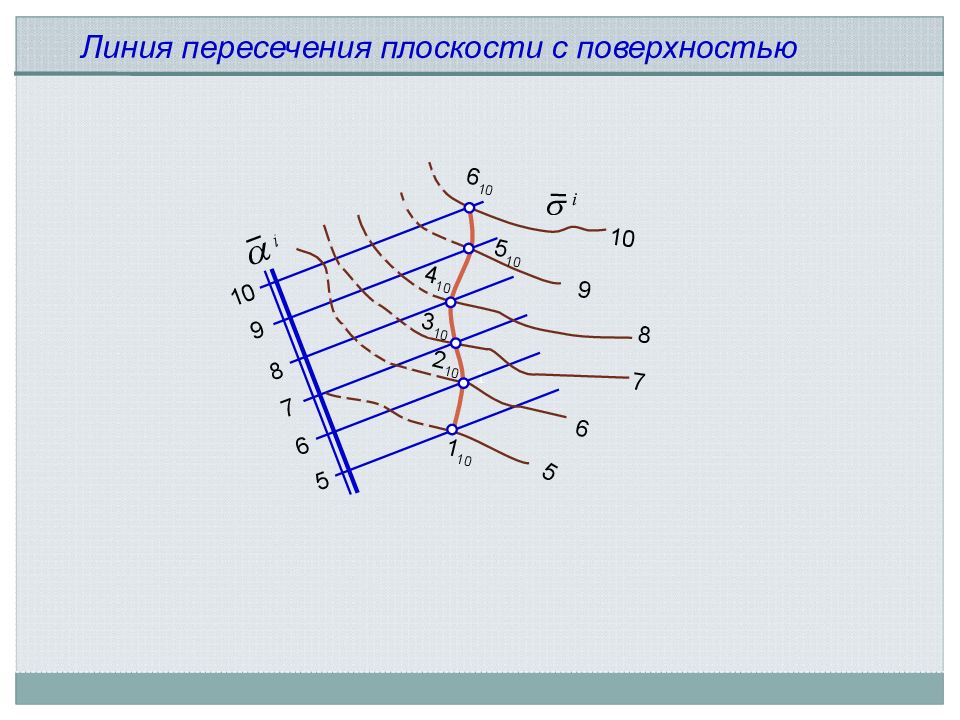 Способы задания плоскости в проекциях с числовыми отметками. Пересечение двух плоскостей с числовыми отметками. Построение многогранника в проекции с числовыми отметки. Моделирование метрических характеристик объектов.