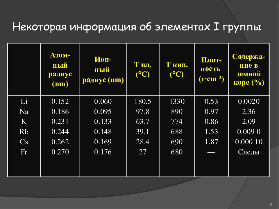 Элементы 1 группы. S элементы список. S элемент это перечислить. Является s-элементом. S элементы в таблице.