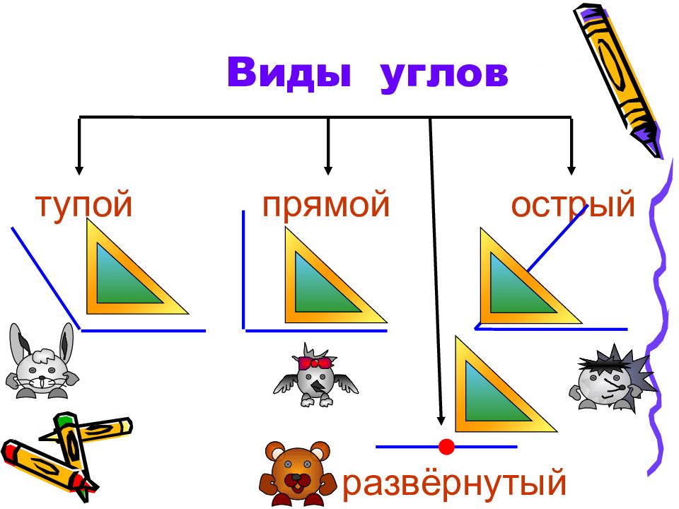 Виды углов 4 класс презентация перспектива