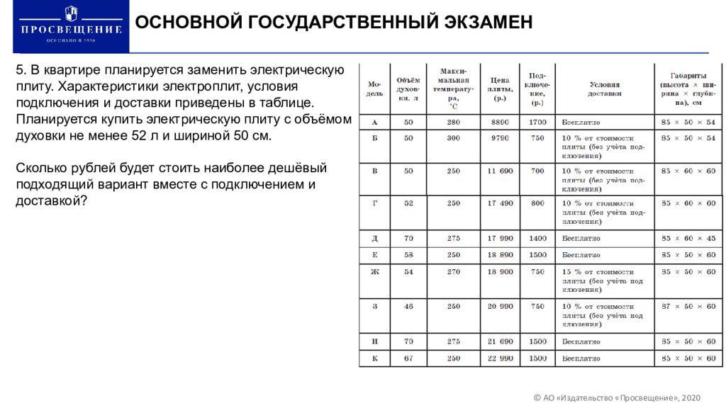 Характеристика плит. В квартире планируется заменить электрическую плиту. Характеристики. Характеристика электрических панелей электрических. В квартире планируется заменить электрическую плиту. Условия плиты.