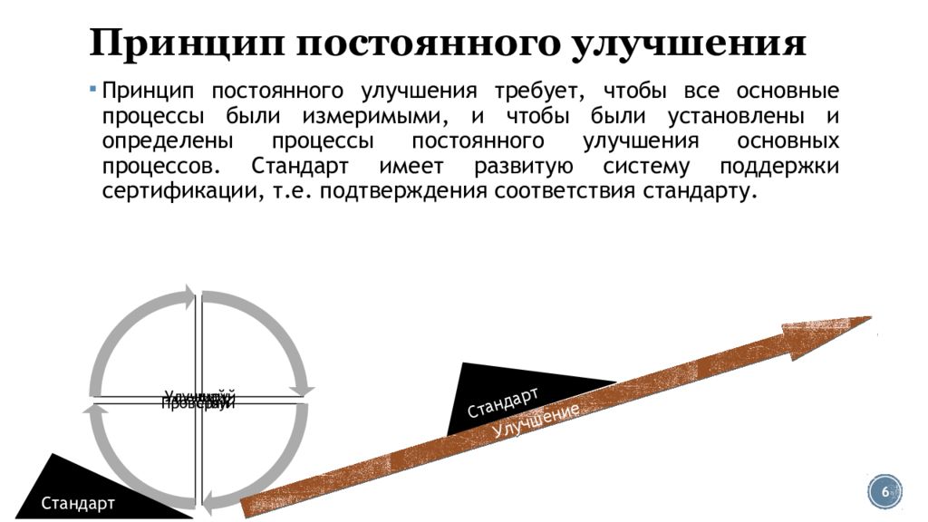 Постоянно улучшаем качество. Принцип непрерывного улучшения. Принцип постоянного совершенствования. Принцип СМК непрерывного улучшения. Принцип постоянного улучшения качества.