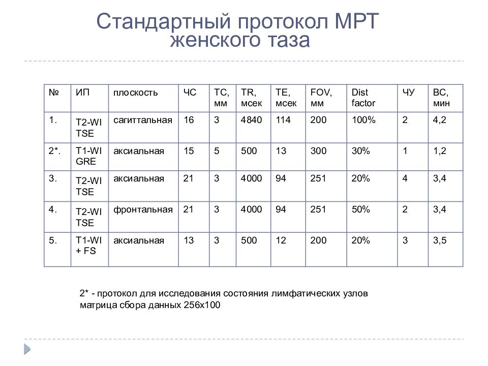 Стандарт протокола. Стандартные протоколы мрт.