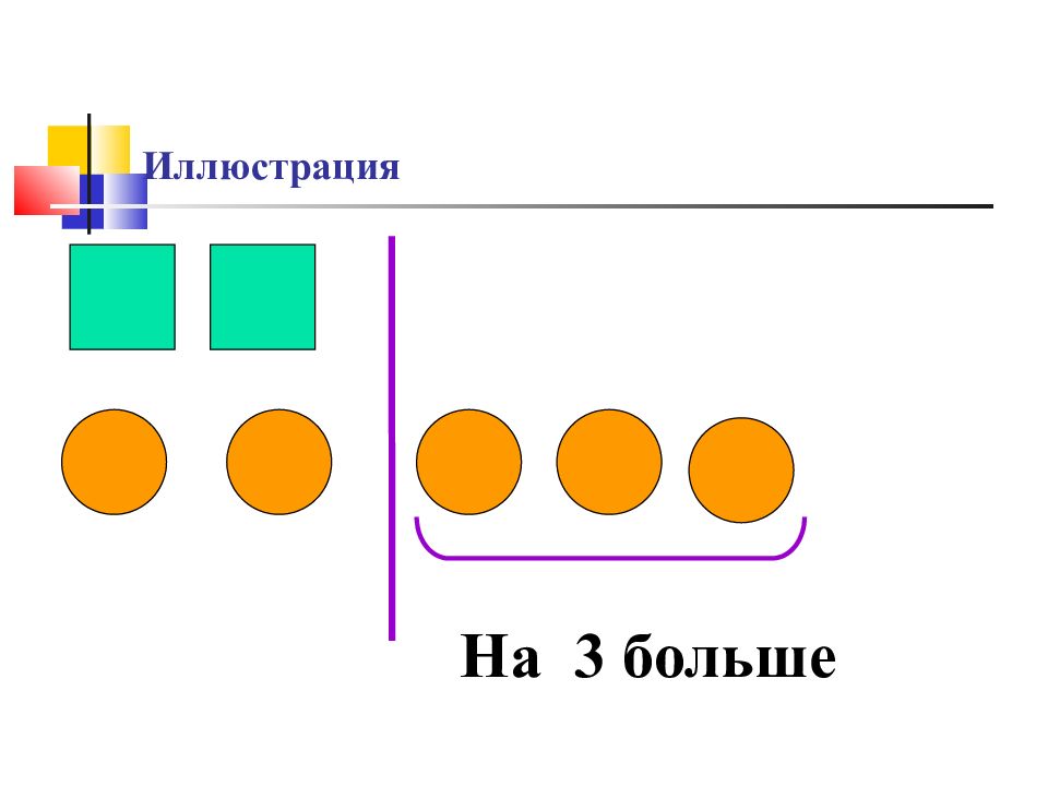 Используя все известные тебе арифметические действия. Вычислительные приемы в начальной школе. Схема вычислительных приемов в начальной школе.