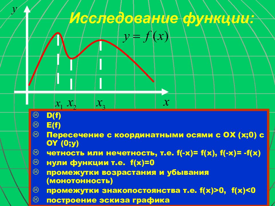 Исследование функции презентация