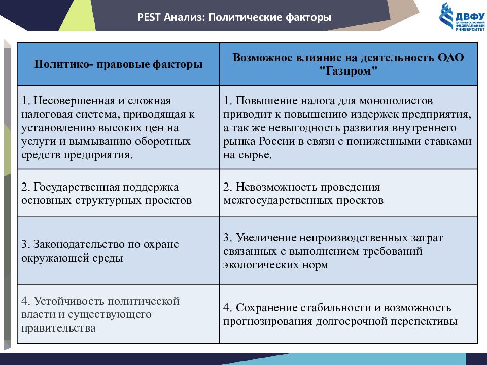 Экономические факторы pest. Экономические факторы Пест анализа. Экономические факторы Газпрома.