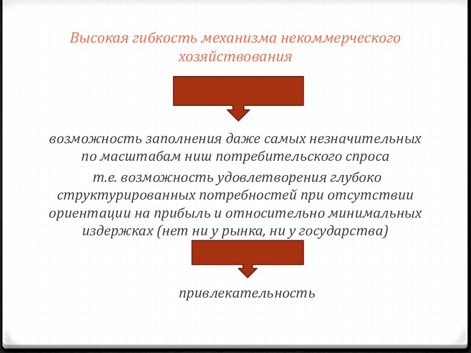 Отсутствие ориентации. Некоммерческий сектор экономики пример. Институты некоммерческого сектора. Структура некоммерческого сектора коротко презентация. Некоммерческий сектор в Швеции.