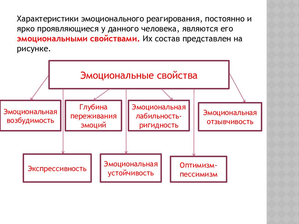 Эмоциональные характеристики. Эмоциональное реагирование. Эмоциональные характеристики личности. Степень эмоциональности.