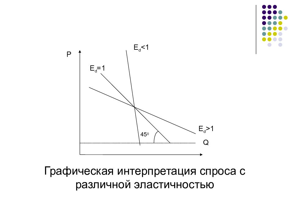 Теория спроса и предложения презентация