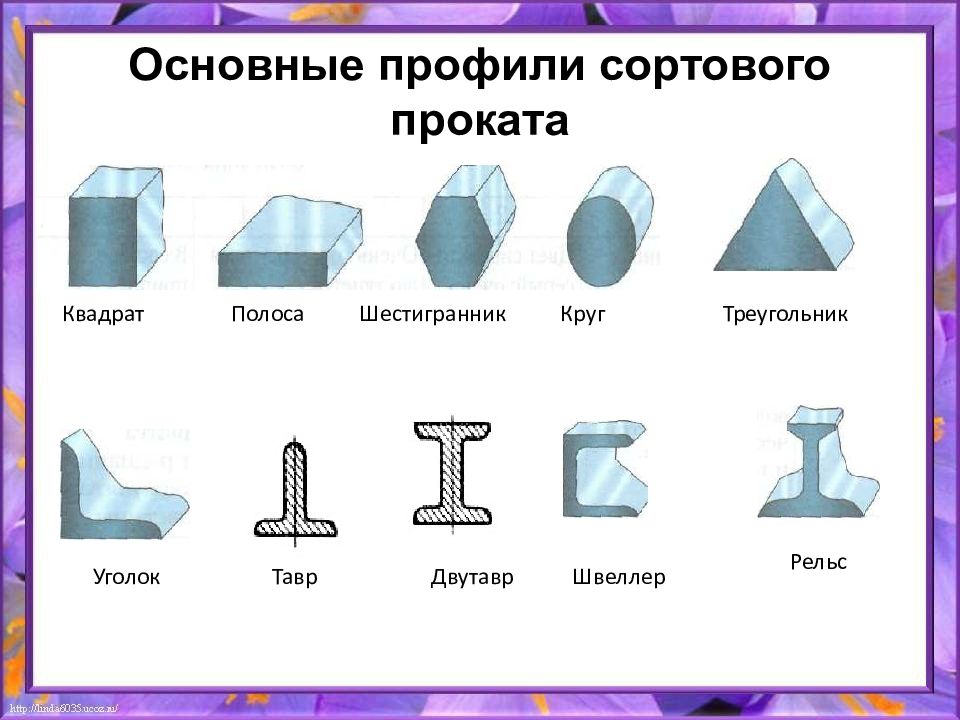 Презентация сортовой прокат