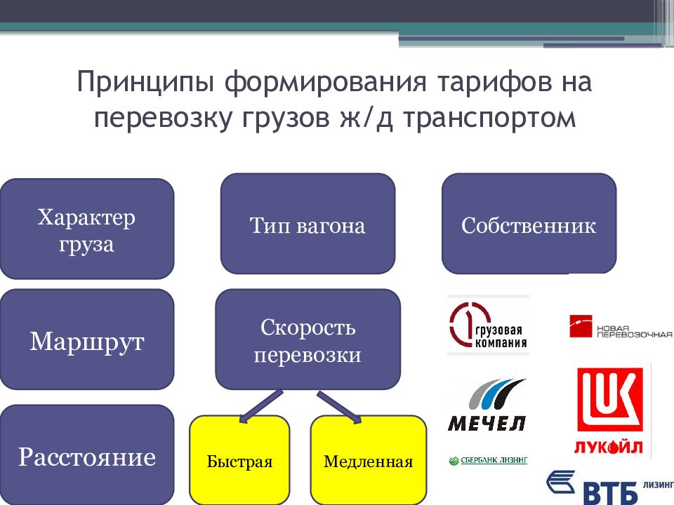 Грузы тарифы. Принципы формирования тарифов на перевозку грузов. Принципы формирования ЖД тарифов. Формирование грузовых тарифов. Принципы построения железнодорожных тарифов.