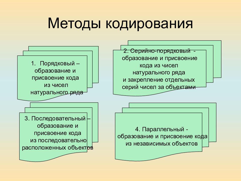 Практический метод товароведения