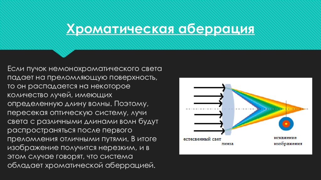 Аберрация это в фотографии