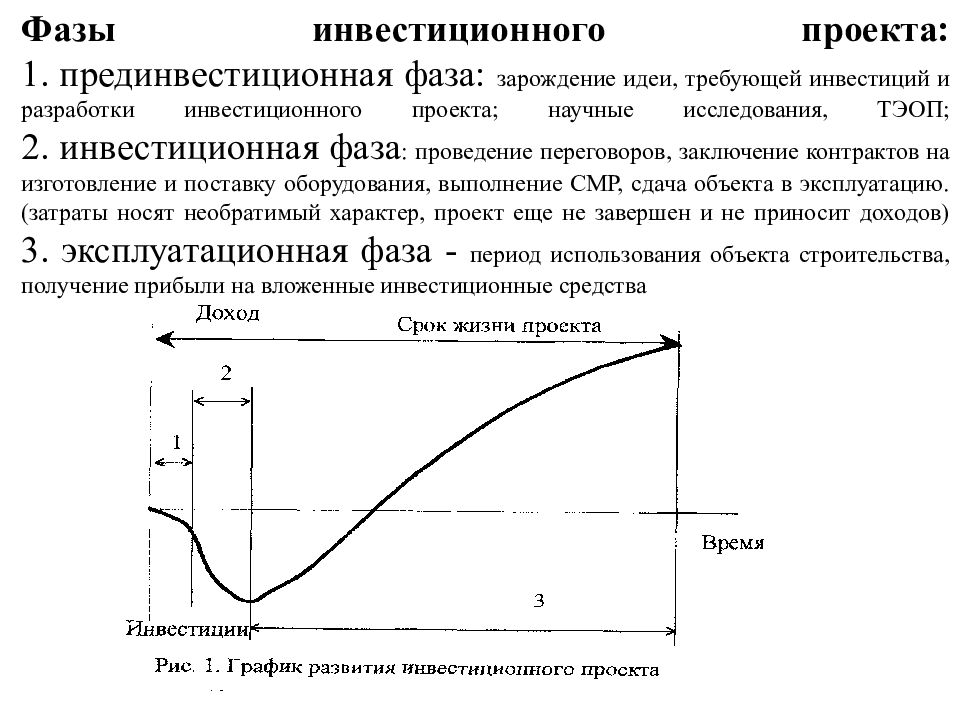 Срок жизни проекта