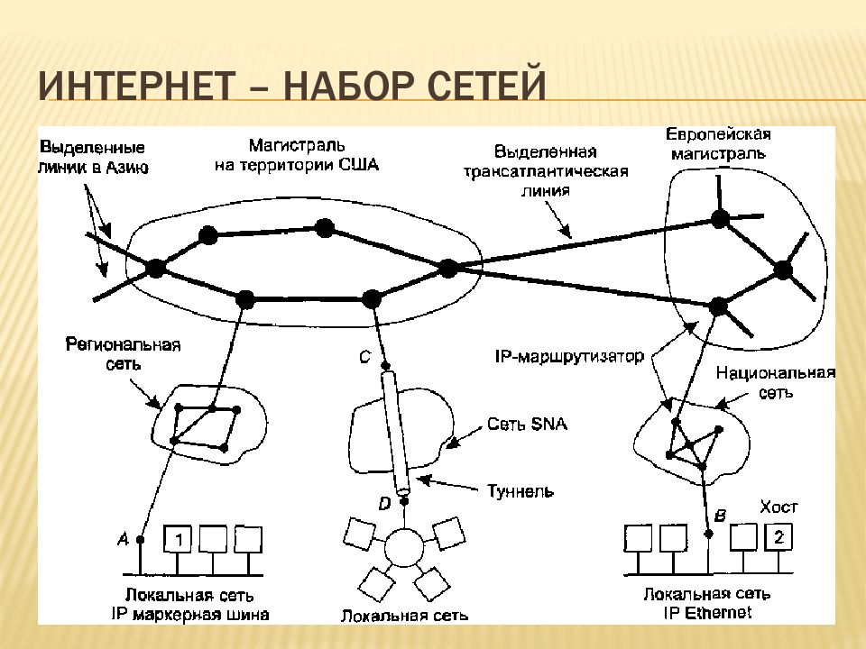 Составная сеть. Пример составной сети. Информационная сеть. Многотерминальные системы схема.