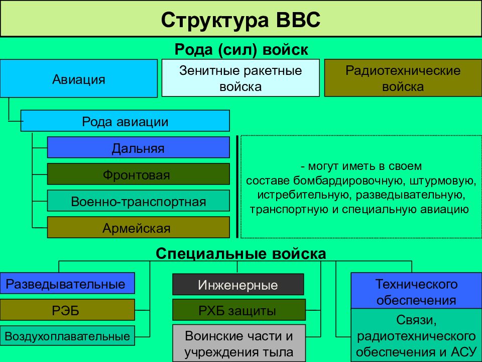 Вооруженные силы российской федерации на современном этапе презентация