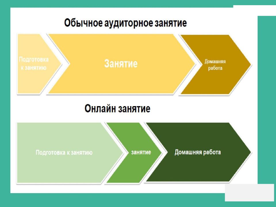 Профессиональное образование 8 класс технология презентация