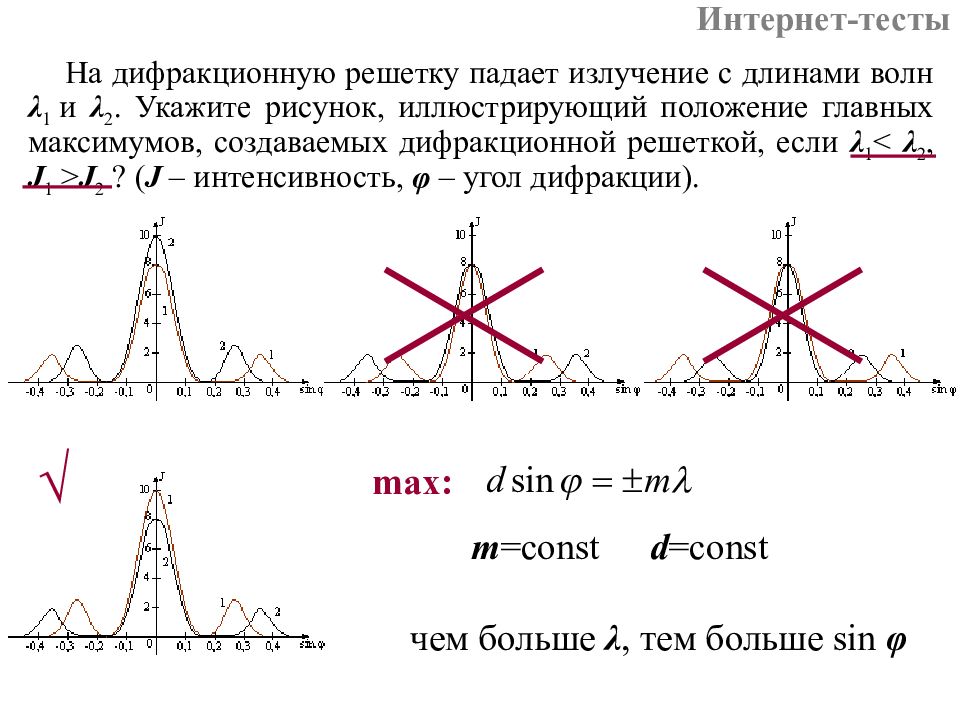 Длина волны падающего. Зависимость интенсивности от угла дифракции. Положение главных максимумов, создаваемых дифракционной решеткой,. Укажите условия главных максимумов дифракционной картины. Дифракционная решетка распределение интенсивности.