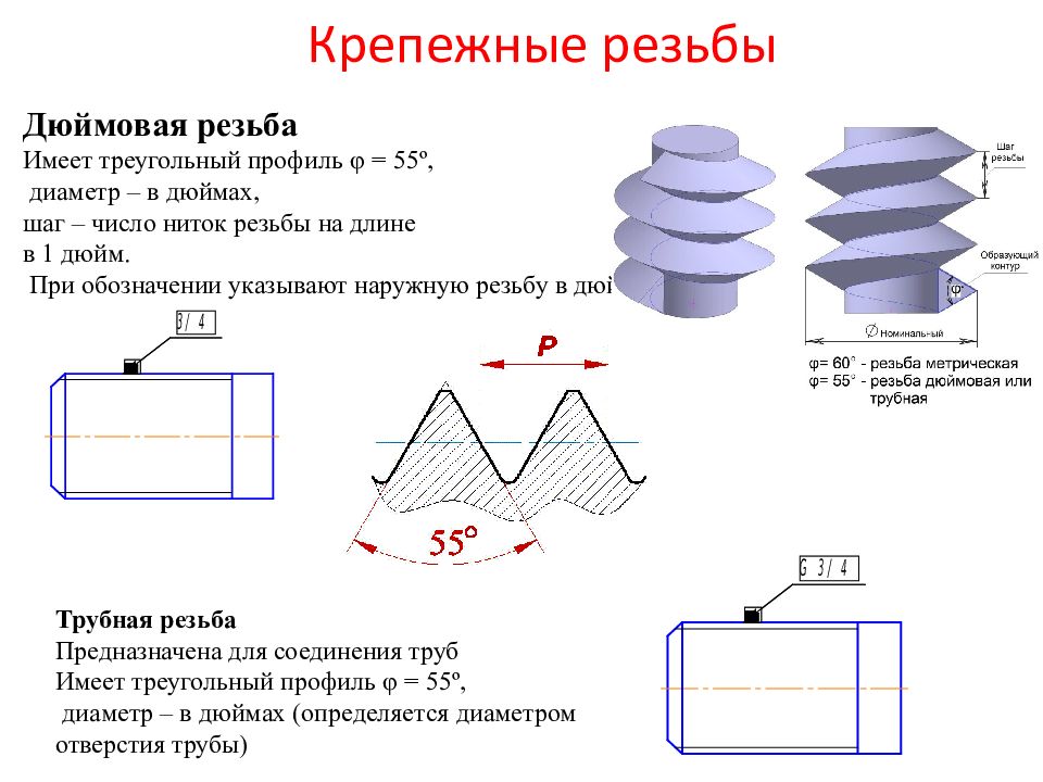 На каком рисунке изображена резьба прямоугольная