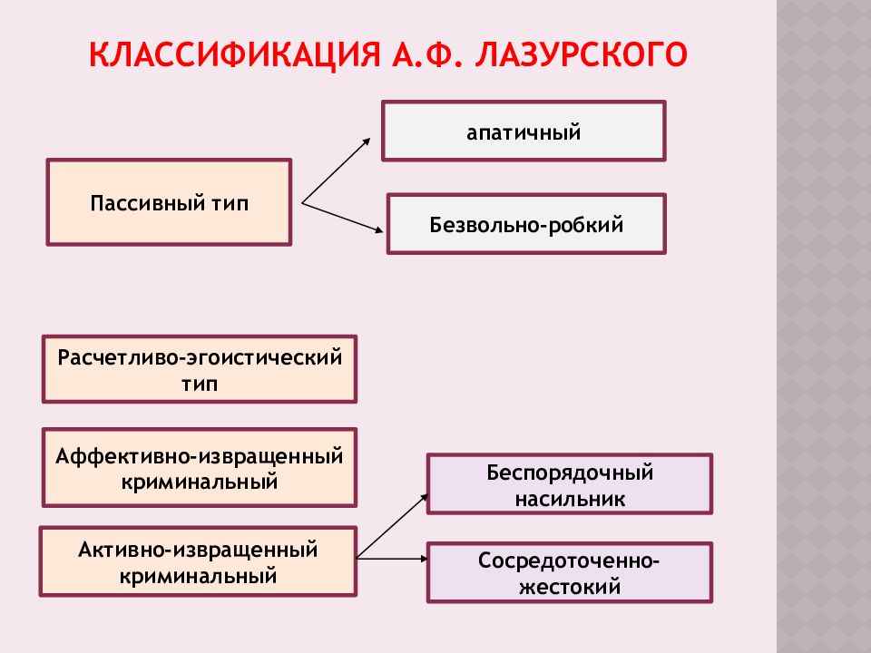 Классификация преступников