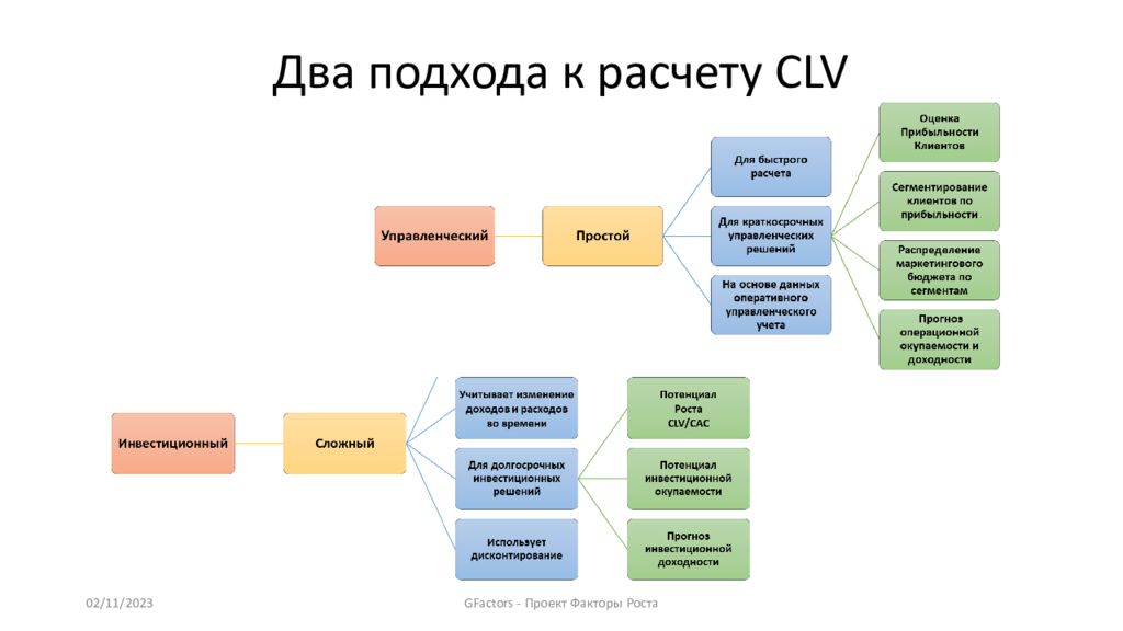 Unit экономика проекта