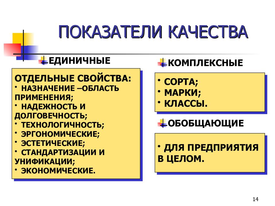 Единичные и комплексные показатели. Единичные и комплексные показатели качества.