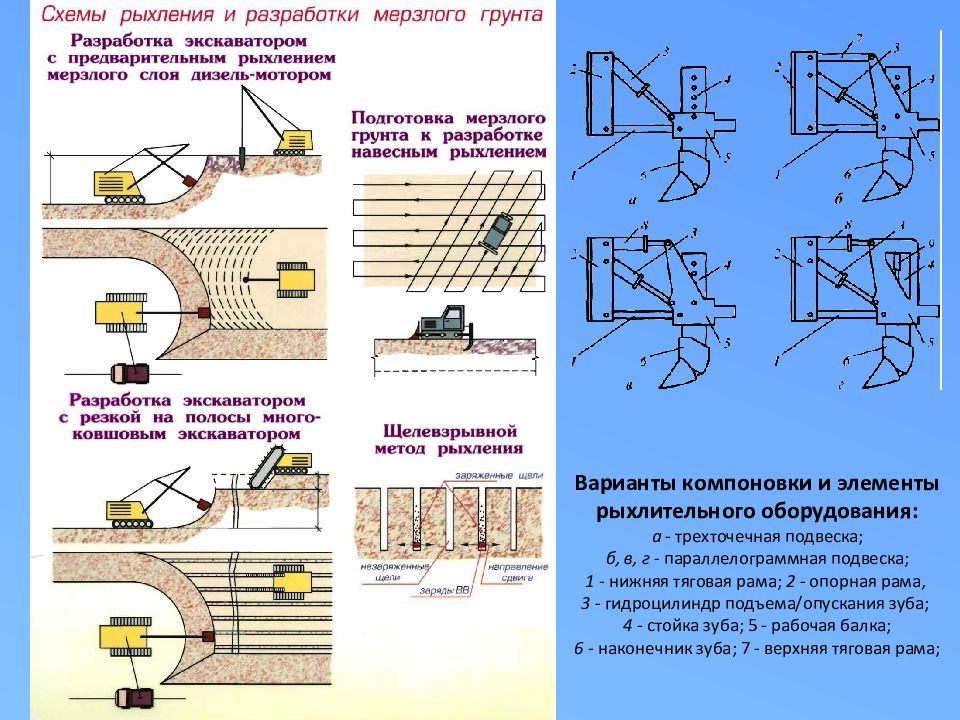 Производство земляных работ в зимнее время презентация