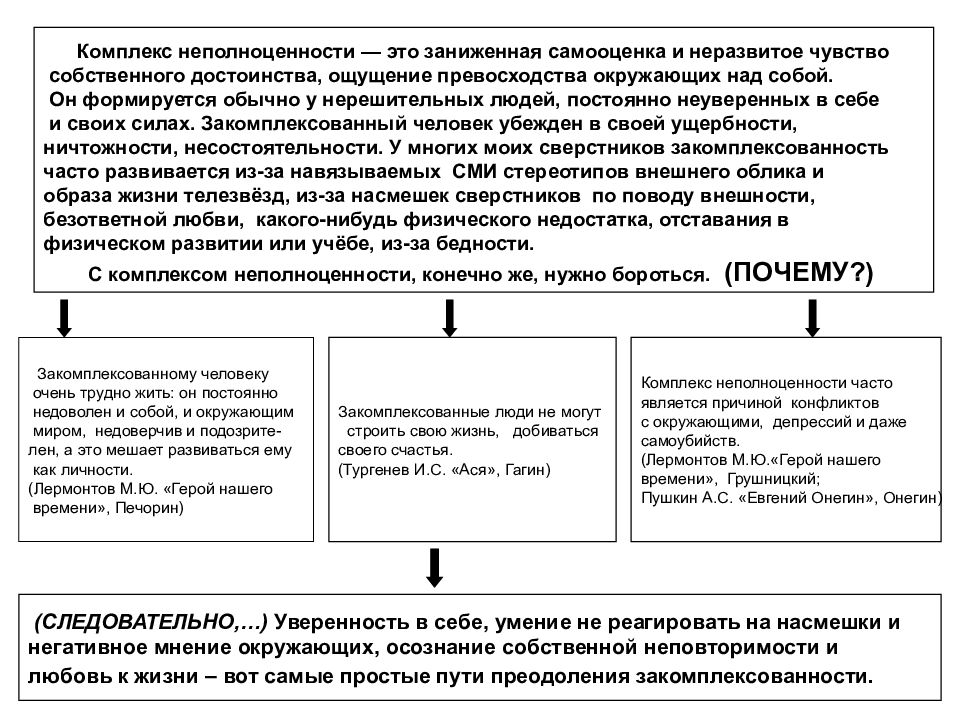 Комикс преодоление закомплексованности. Комплекс неполноценности признаки. Преодоление закомплексованности. Закомплексованность. Почему возникает закомплексованность.