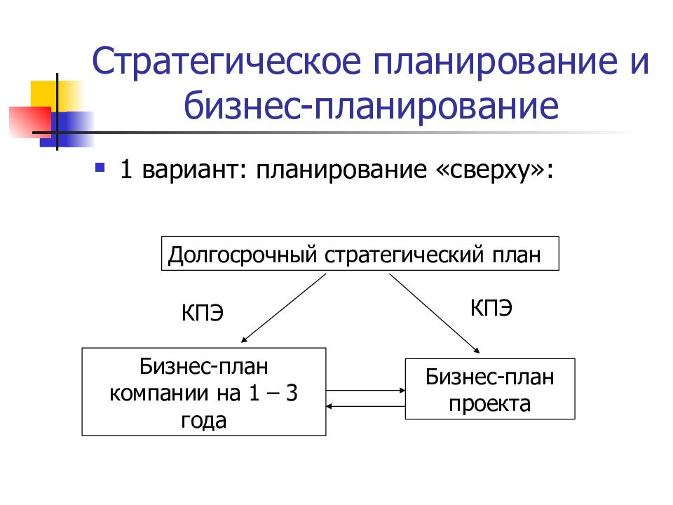 Стратегическое планирование в бизнес плане