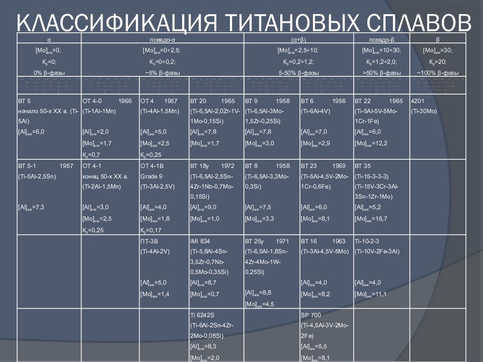 Презентация сплавы металлов 11 класс рудзитис