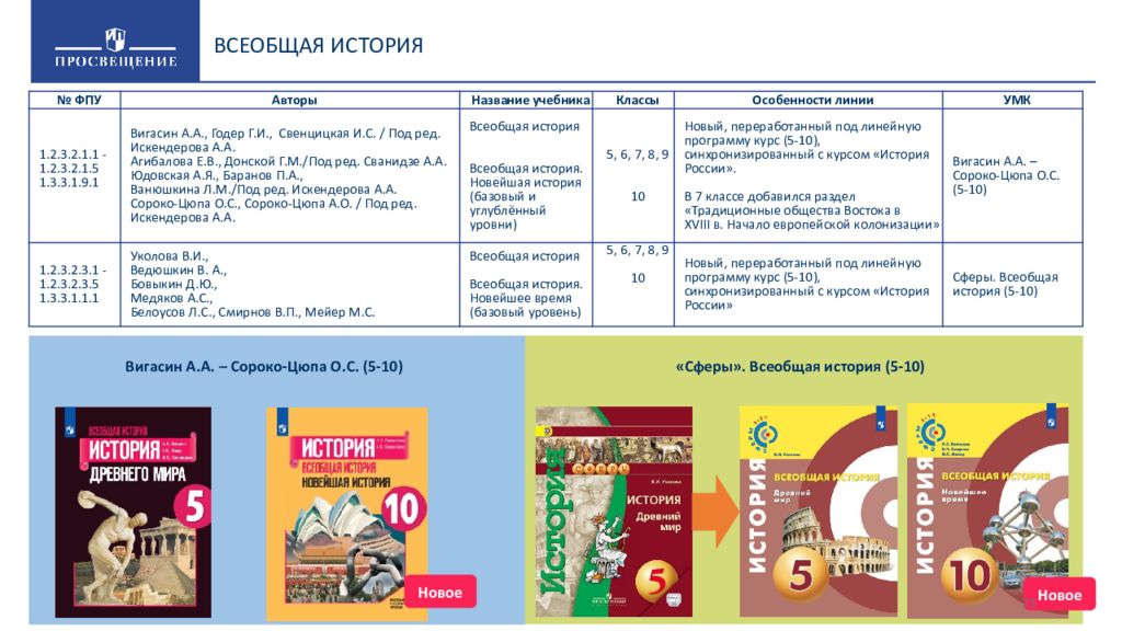 Федеральный перечень учебников 2024 2025 учебный год. Всеобщая история карточки. Программа 6 класс история Всеобщая. Учебник по всеобщей истории 6 класс вигасин. История Всеобщая 8 класс Казахстан.