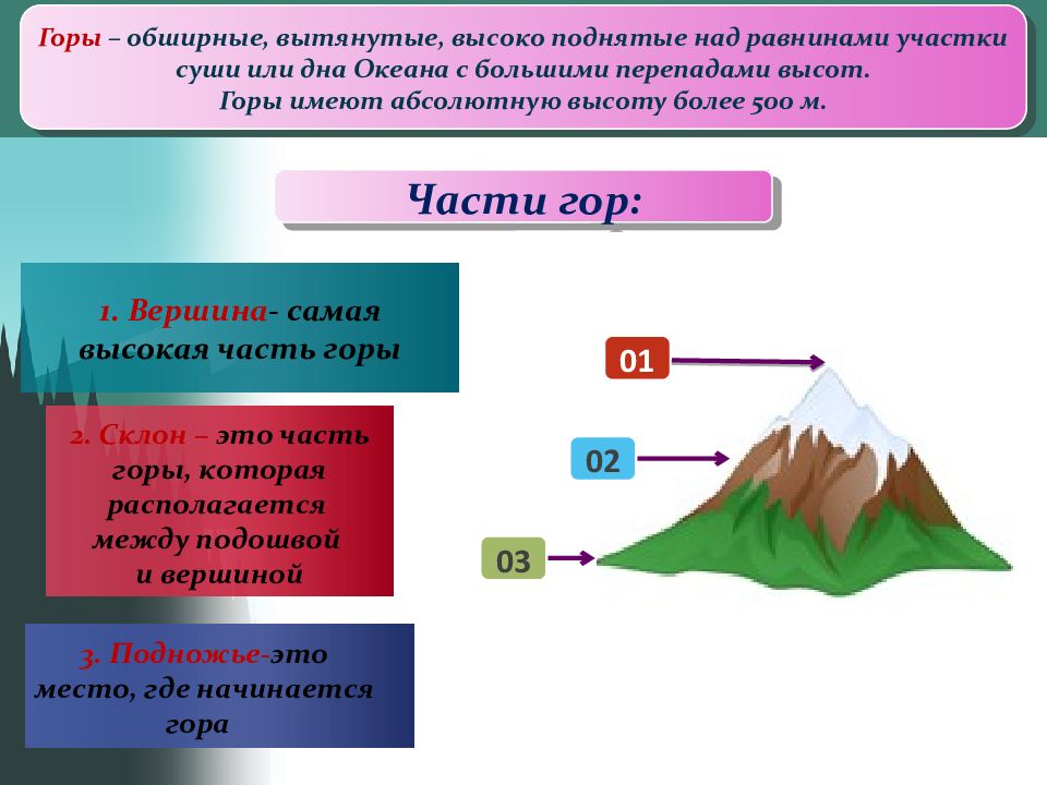 Определяющее горе. Рельеф земли горы. Презентация на тему рельеф земли. Презентация на тему: рельеф земли. Горы.. Рельеф гор и равнин.