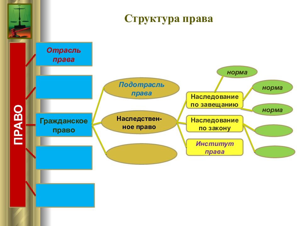 Отрасли права картинки для презентации