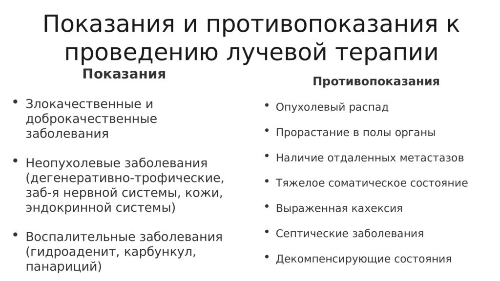 Показания и противопоказания к проведению лучевой терапии презентация