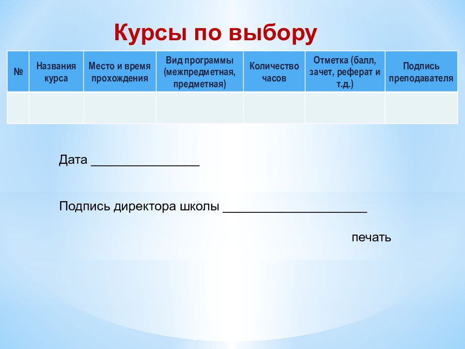 Курсы реферат. Дата подпись. Дата место подпись. Подпись директора школы. Руководитель Дата подпись.