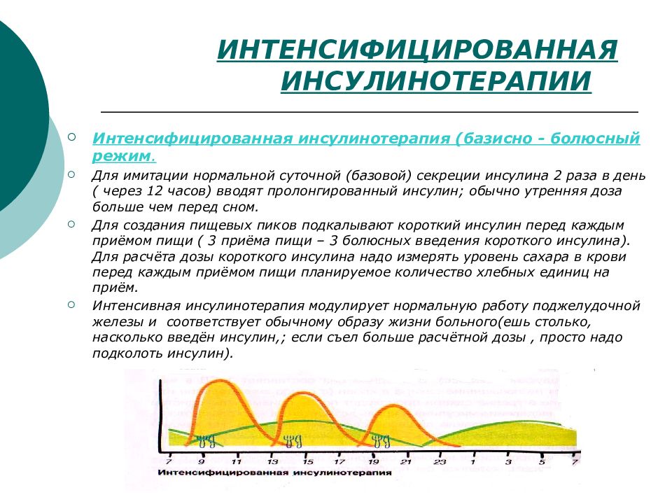 Традиционная схема инсулинотерапии