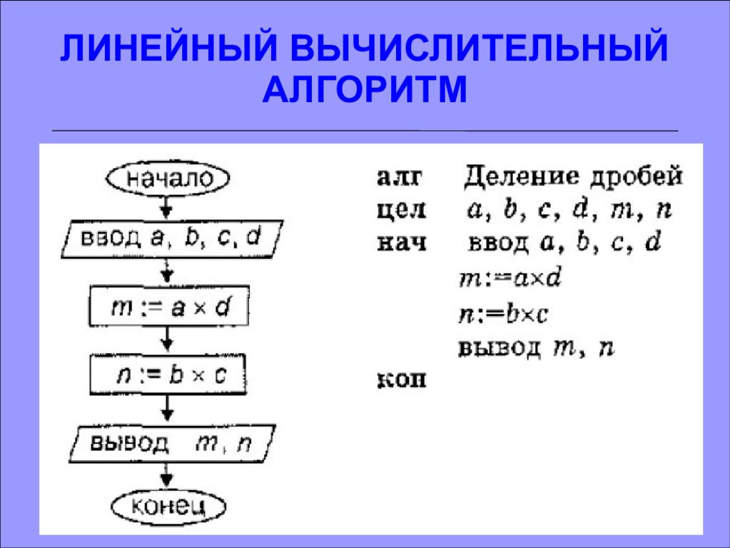 Вычислительный алгоритм. Линейные вычислительные алгоритмы. Линейно вычислительные алгоритмы. Линейная вычислительная задача. Линейные вычислительные алгоритмы 9 класс.