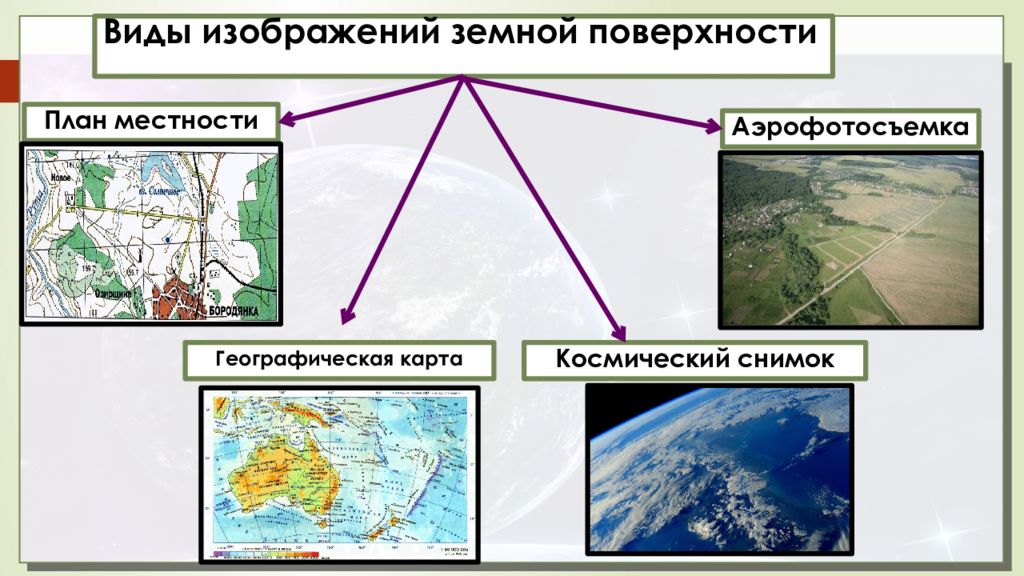 Виды изображения земной поверхности презентация 5 класс