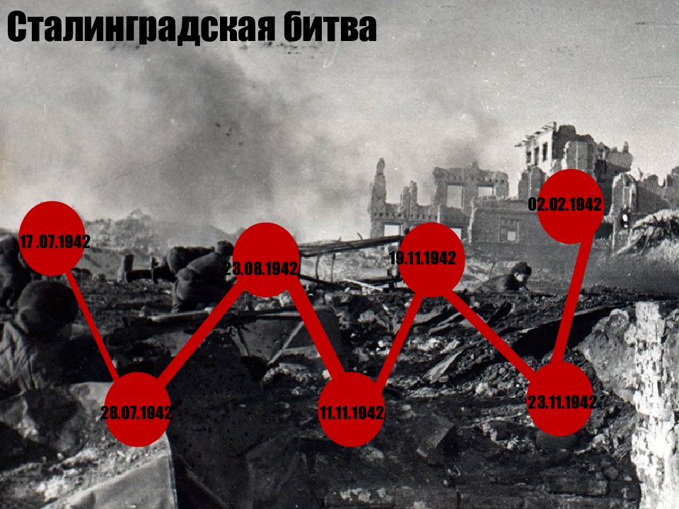 Сталинградская