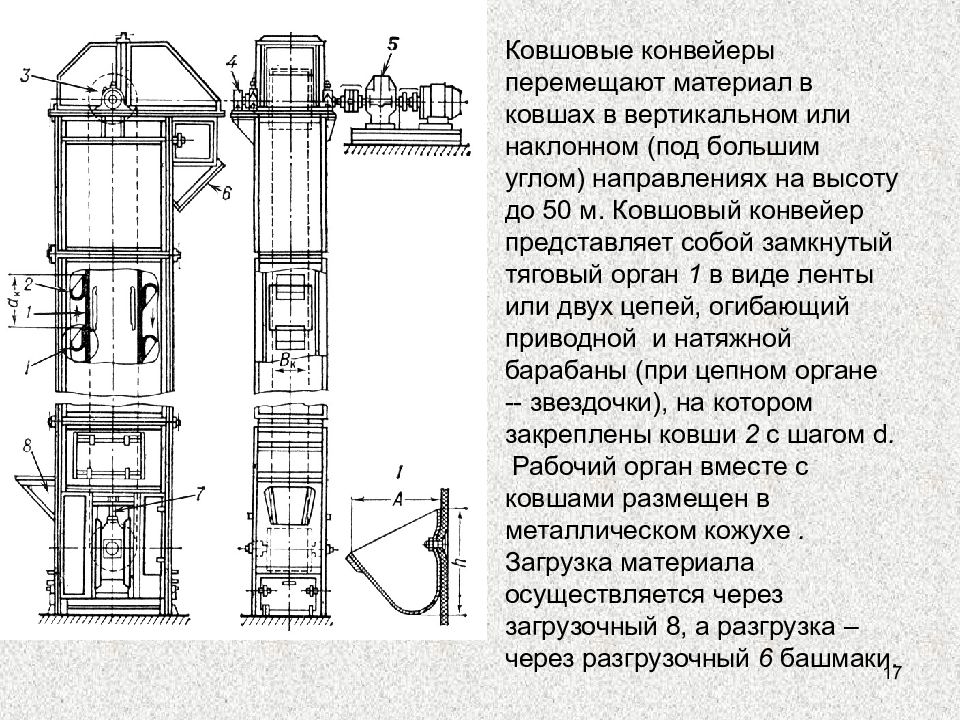 Ленточные конвейеры и элеваторы презентация