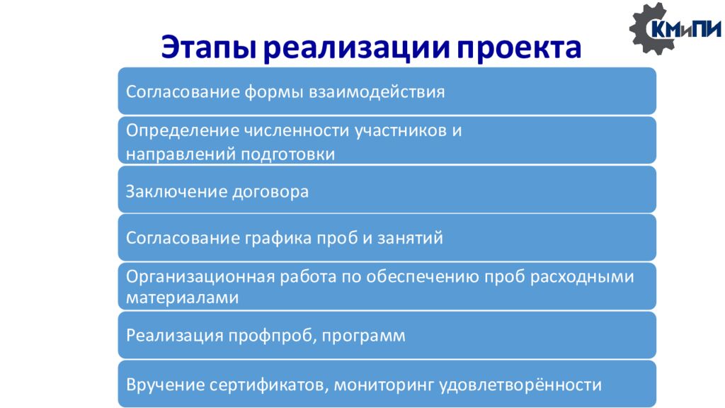 Сетевая модель сопровождения профессионального самоопределения обучающихся в