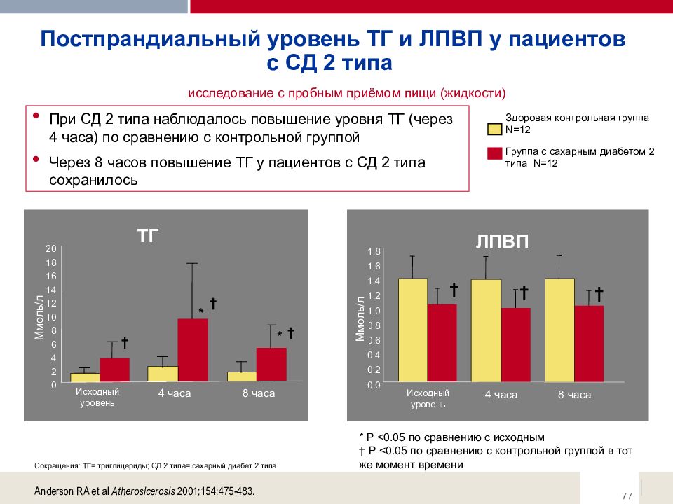 Этиология патогенез диагностика