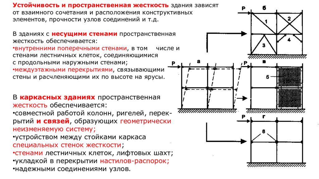 Связь стен. Обеспечение пространственной жесткости и устойчивости здания. Пространственная жесткость и устойчивость здания обеспечивается. Устойчивости каркасных зданий.. Жесткость каркасного здания обеспечивается.