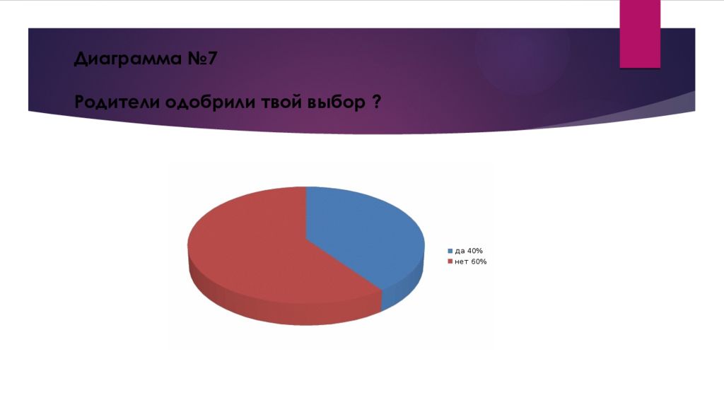 Развитие самосознания в подростковом возрасте презентация