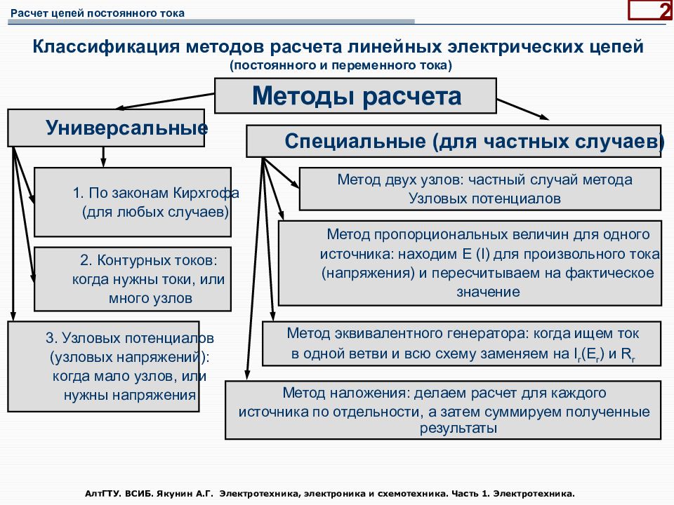 Классификация тока. Классификация методов расчета электрических цепей. Методы расчета цепей переменного тока. Методы расчёта Эл.цепей.. Классификация электрических цепей постоянного тока.