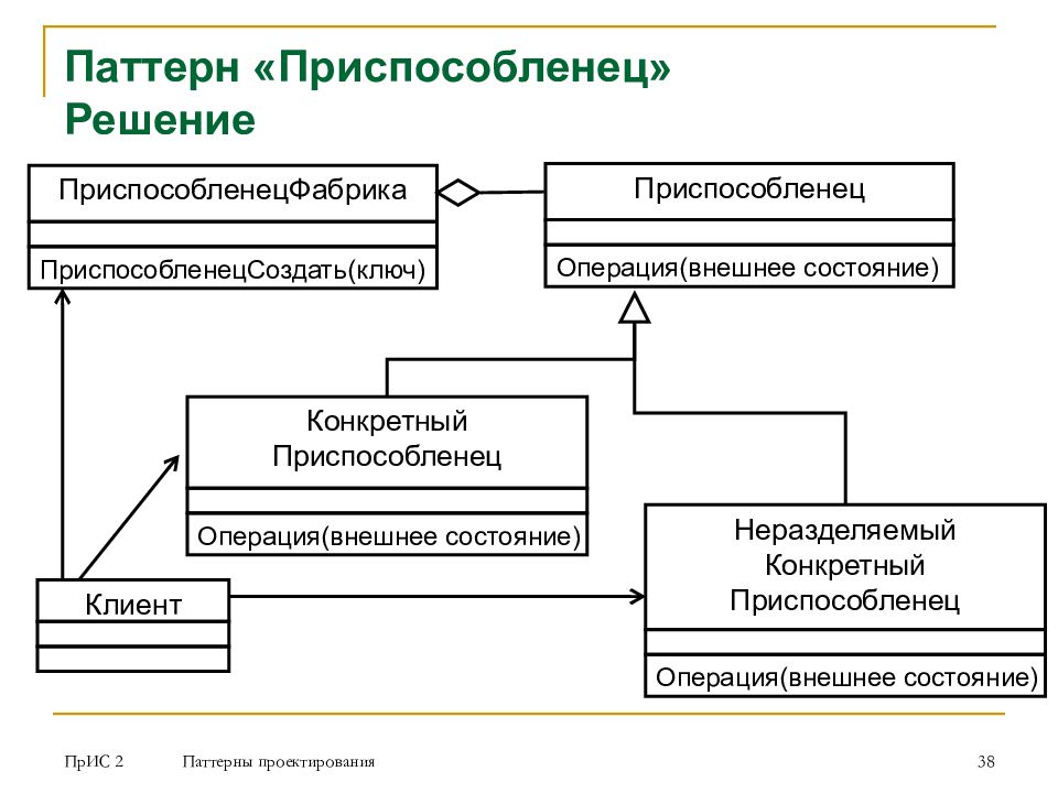 Паттерн проектирования. Приспособленец паттерн. Приспособленец паттерн проектирования. Поведенческие паттерны проектирования. Структурные паттерны. Приспособленец..