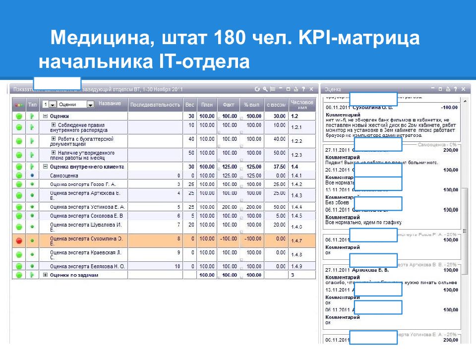 Внедрение kpi презентация