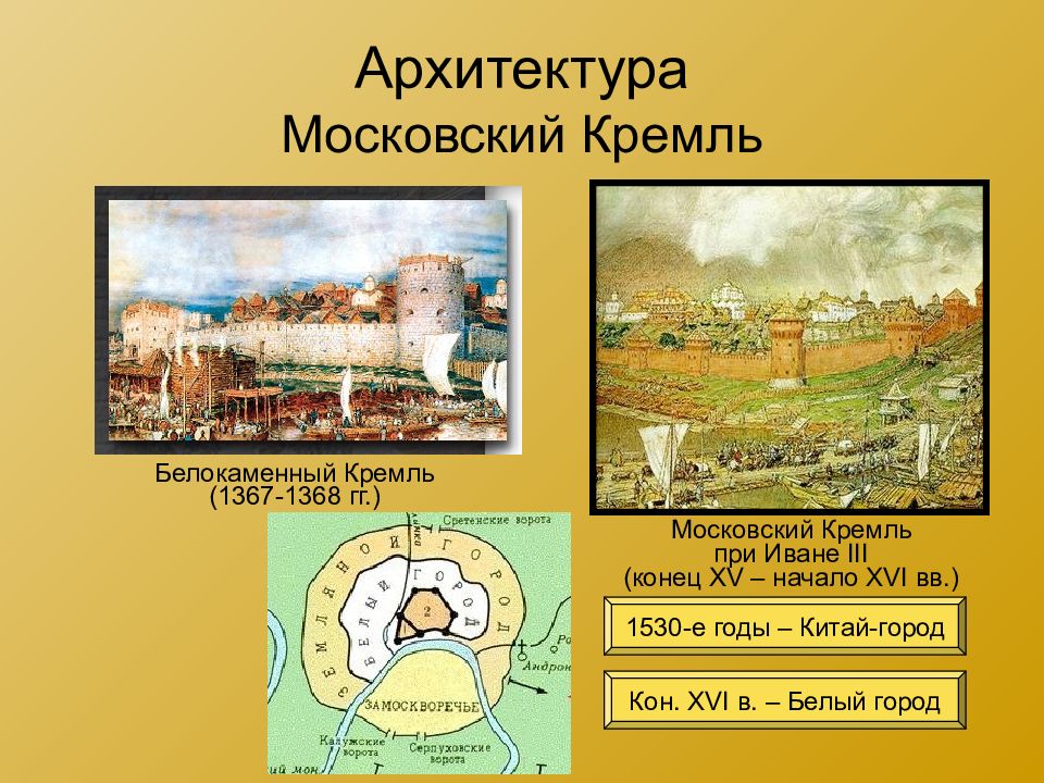 Культура московской руси в xvi в презентация