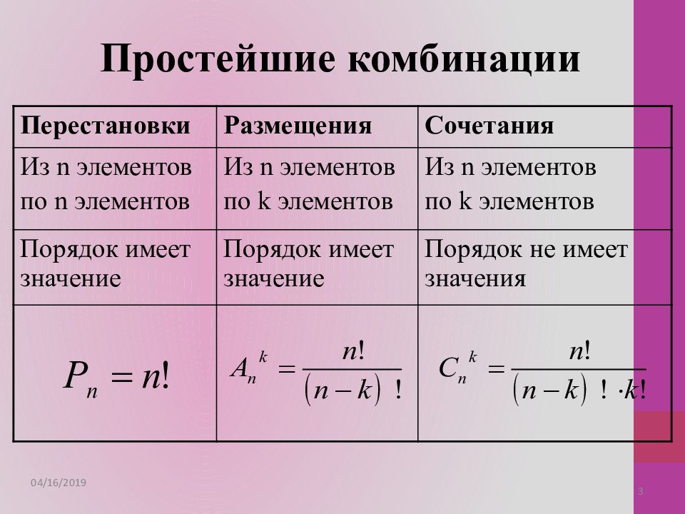 Сочетания и размещения 11 класс презентация мордкович