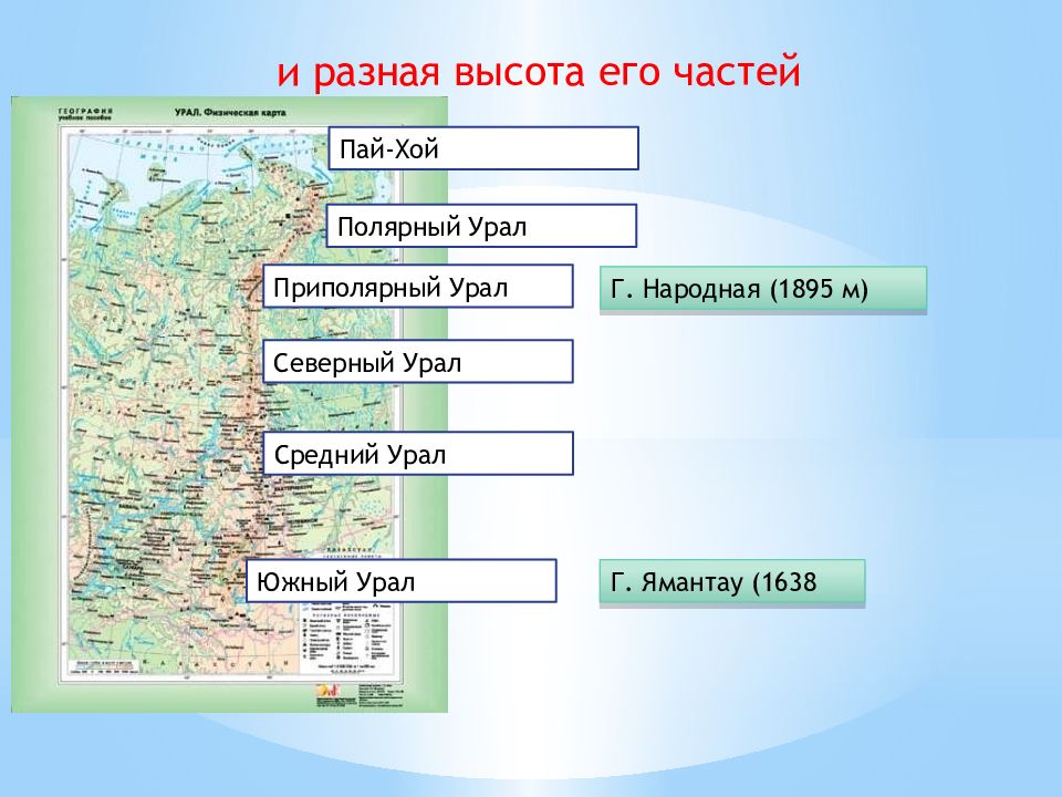 Абсолютная высота гор урал